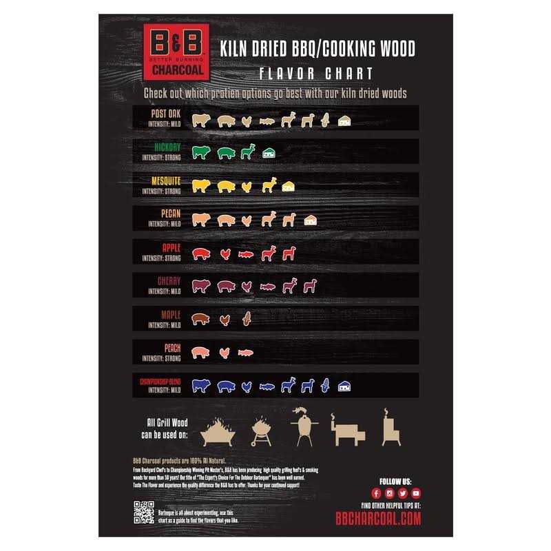 B & B Charcoal 00132 Oak Wood Smoking Chunks