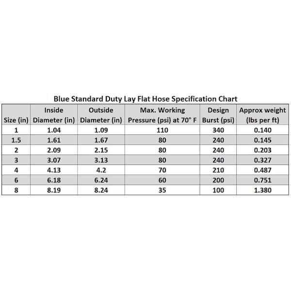 1 inch Dia. x 300 ft HYDROMAXX 4 Bar Heavy Duty Reinforced PVC Lay Flat Discharge and Backwash Hose
