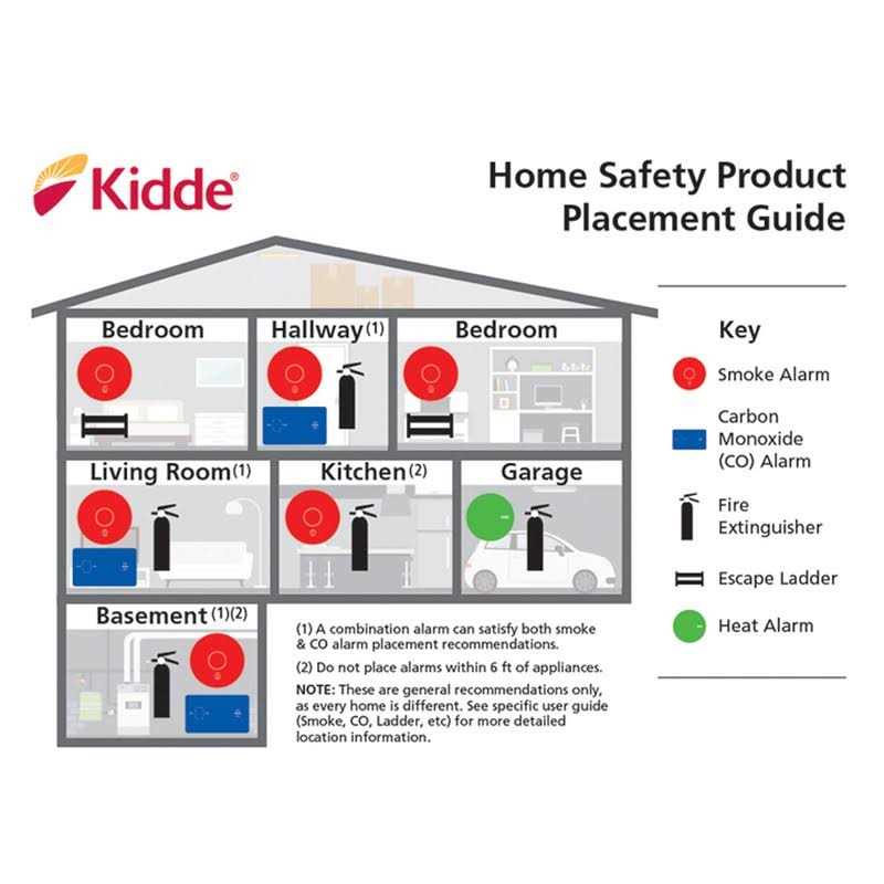 Kidde Smoke & Carbon Monoxide Detector