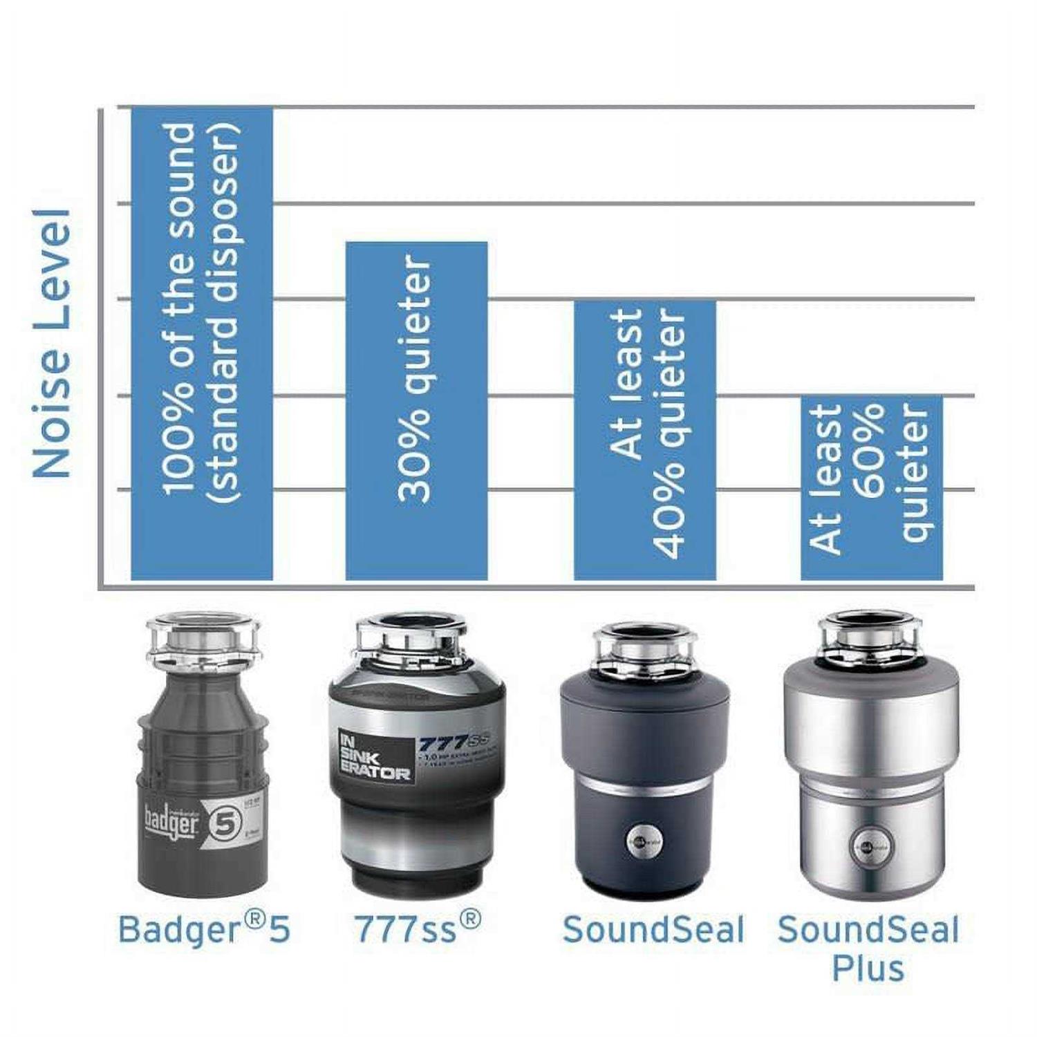 InSinkErator Evolution Excel Garbage Disposal