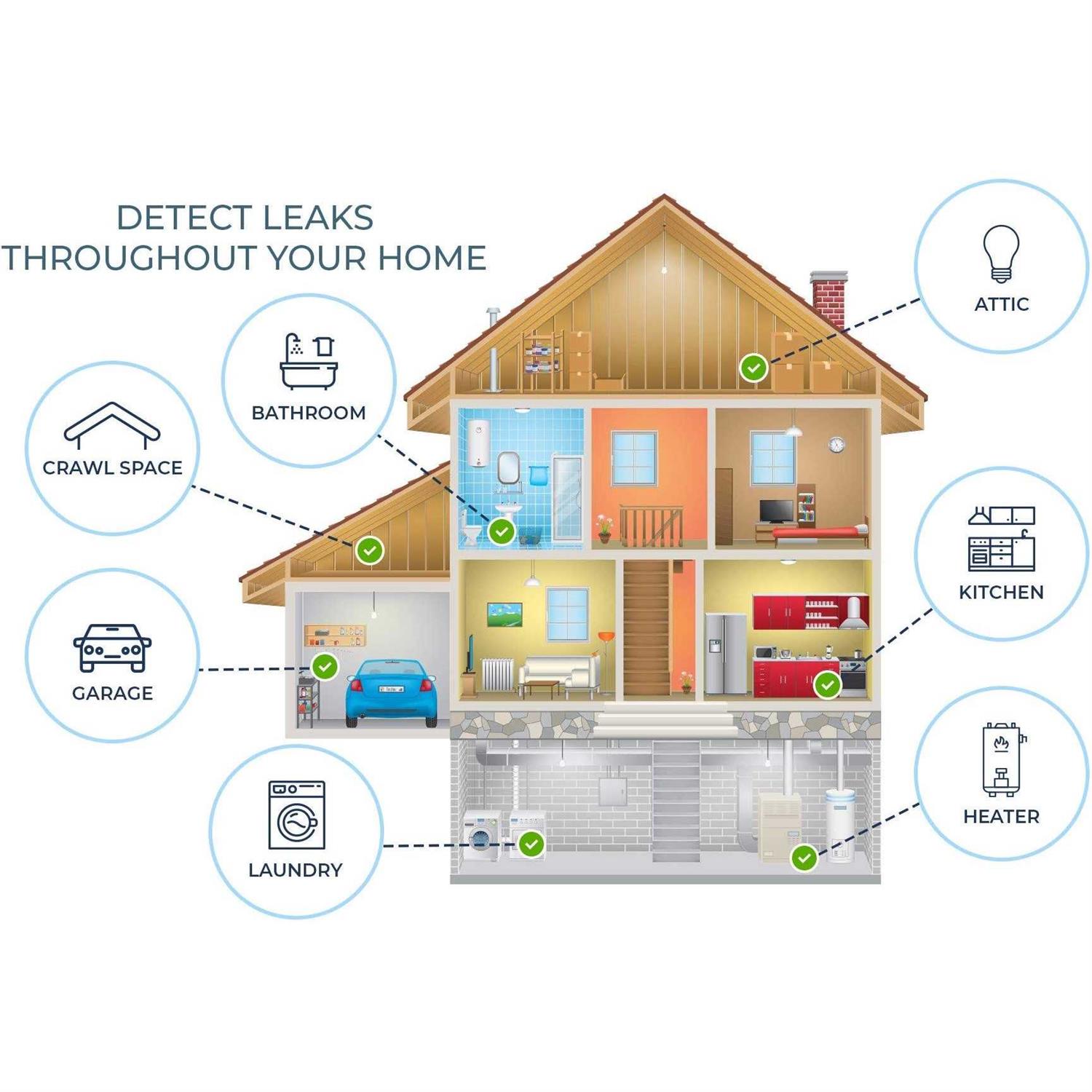 Mindful Design Water Leak Detector 95 dB Flood Detection Alarm Sensor for Bathrooms