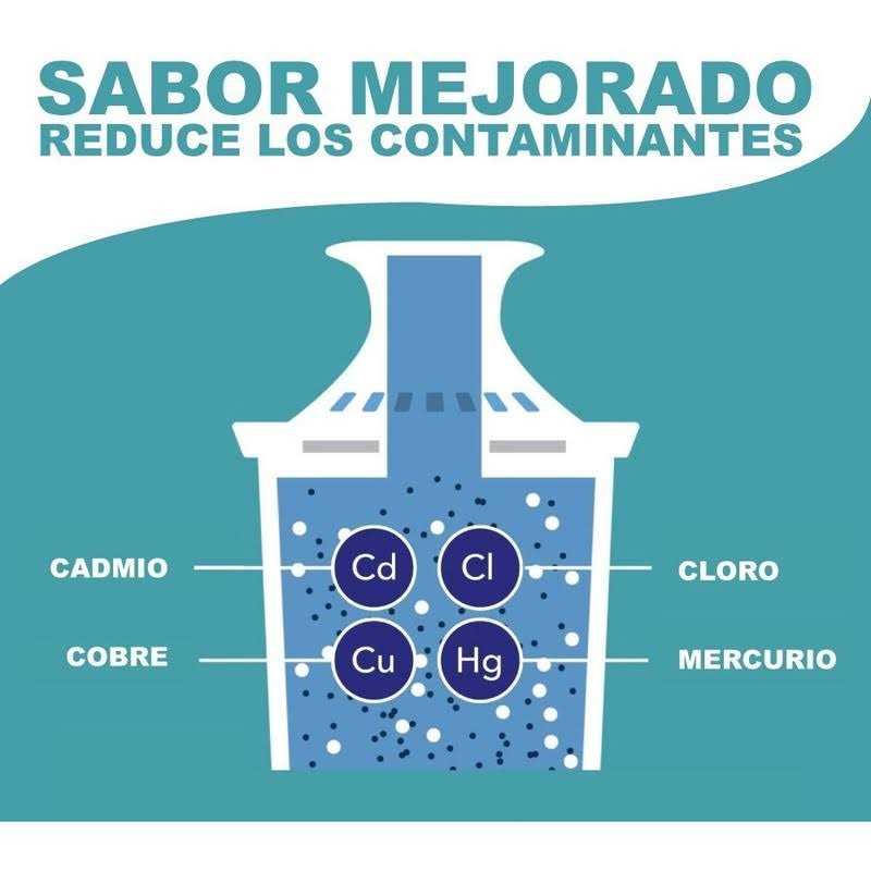 Brita Water Filter Pitcher