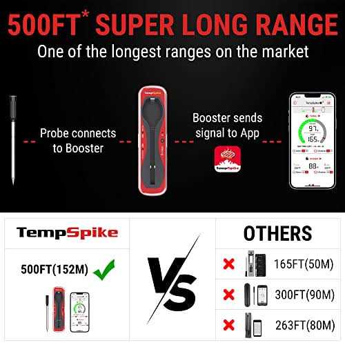 ThermoPro TempSpike Premium Truly Wireless Meat Thermometer up to 500-Ft Remote Range