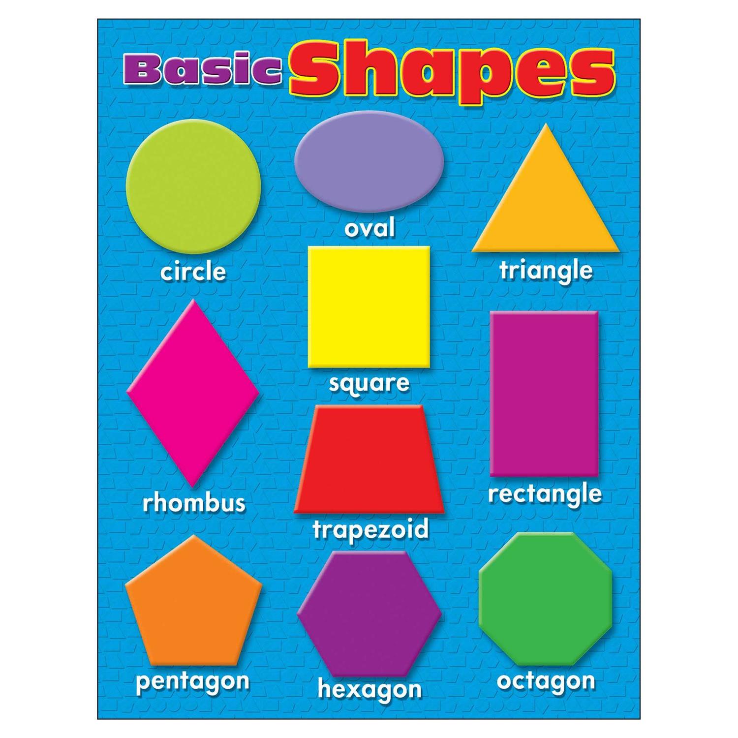 Trend Basic Shapes Learning Chart