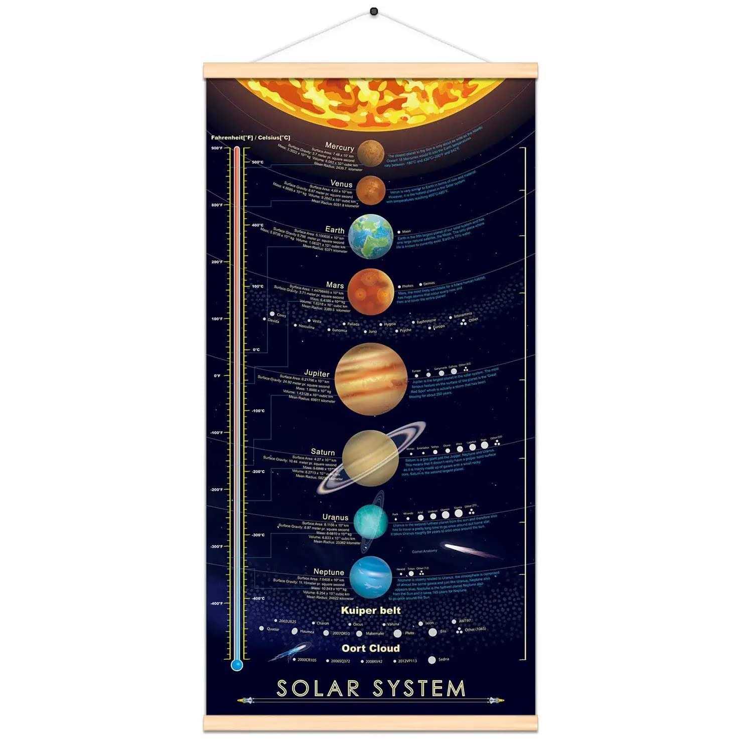 windfirestore 16×31 inch Solar System Space Print Poster Outer Planets