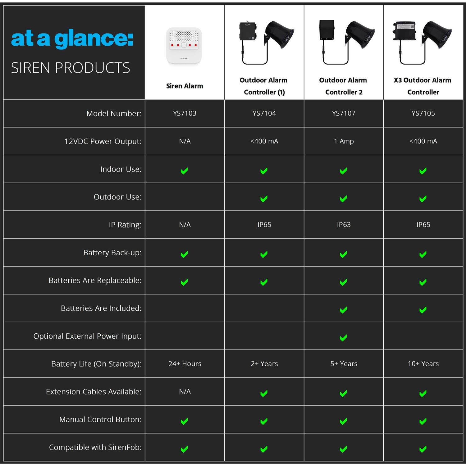 YoLink Hub and Outdoor Security Siren and Smart Alarm Controller Alarm Kit Loud 110 dB