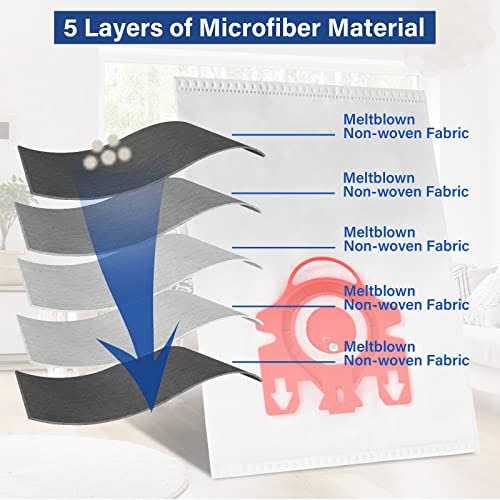 14 Packs Miele Vacuum Cleaner Bags Replacement for Miele Compact C1 Vacuum Bags Type FJM,Compact C1,Compact C2,S6000-S6999,S4000-S4999,S700,S500
