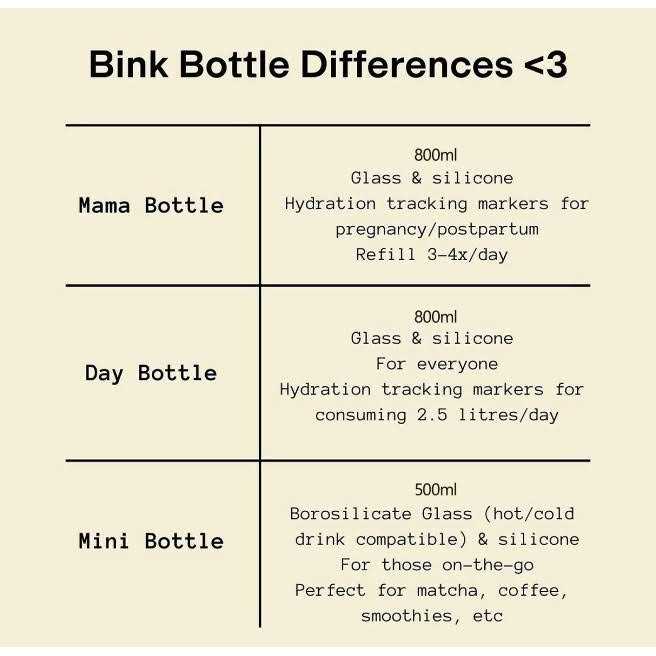 Bink Day Bottle The Hydration Tracking Water Bottle