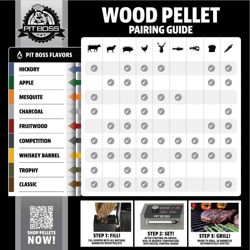 Pit Boss Hickory Hardwood BBQ Grilling Pellets