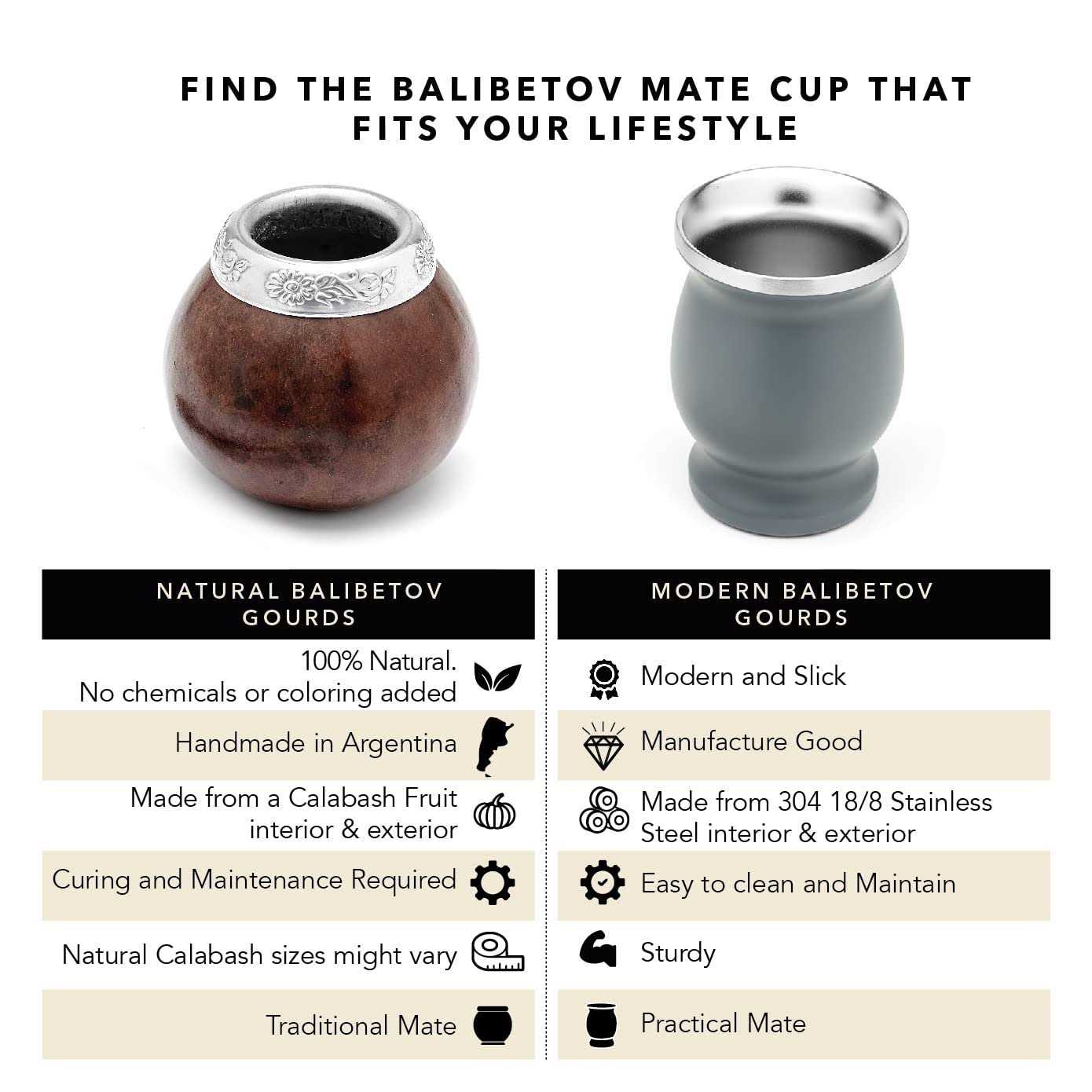 Balibetov Yerba Mate Gourd Set Includes Mate Tea Cup, Bombilla and Clean