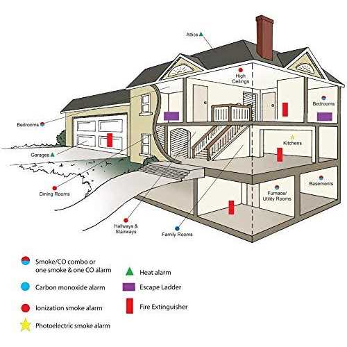 Kidde Carbon Monoxide Alarm with Digital Display 21006407