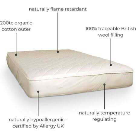 Woolroom Washable Wool Mattress Protector