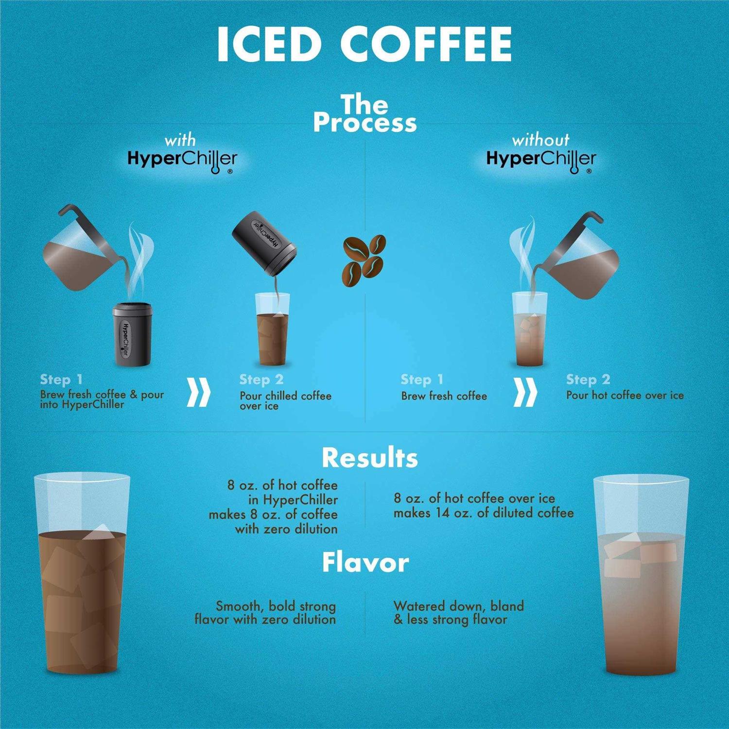 Hyperchiller ‎HC2M