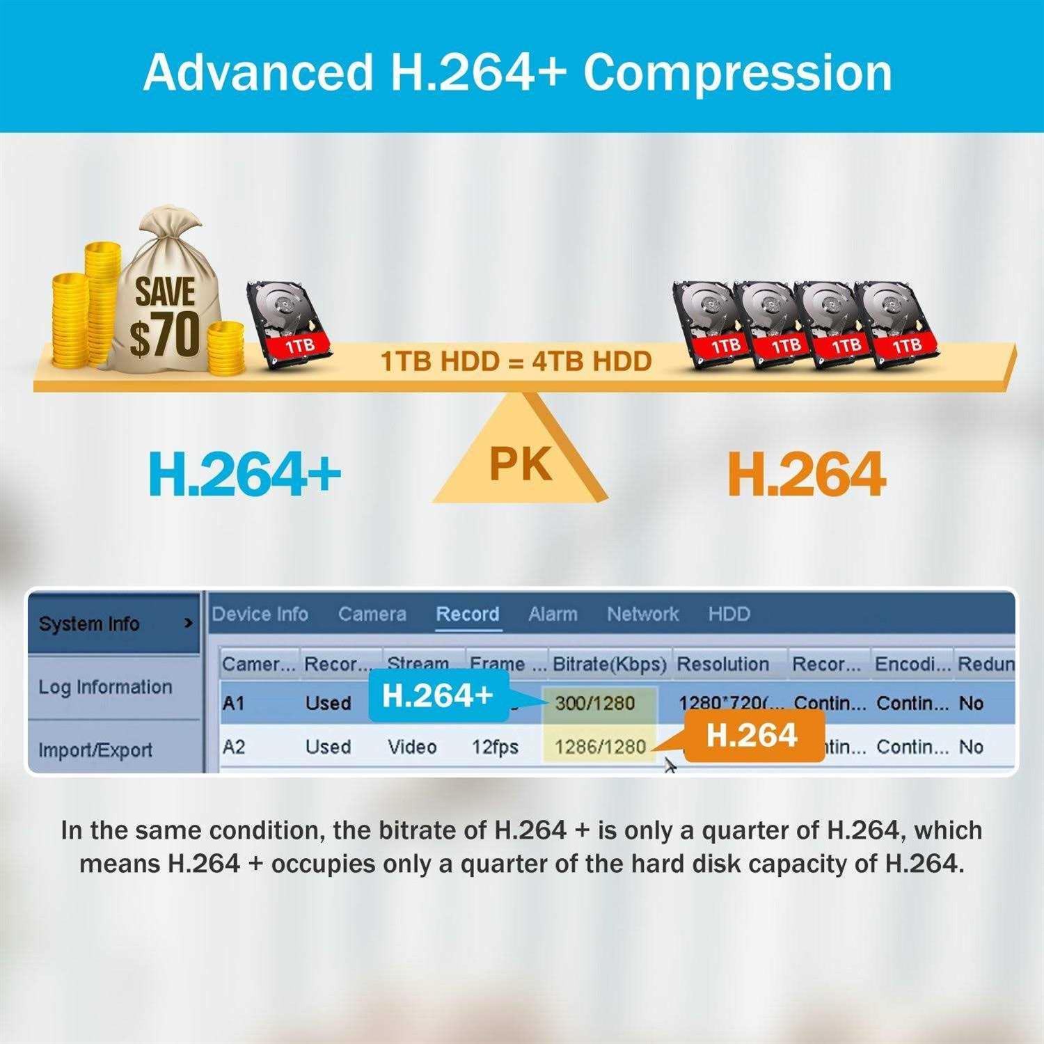 ANNKE 5Mp Lite H.265 Security Dvr Recorder with AI HumanVehicle Detection 8CH Hybrid 5-in-1 Cctv Dvr For Surveillance Camera