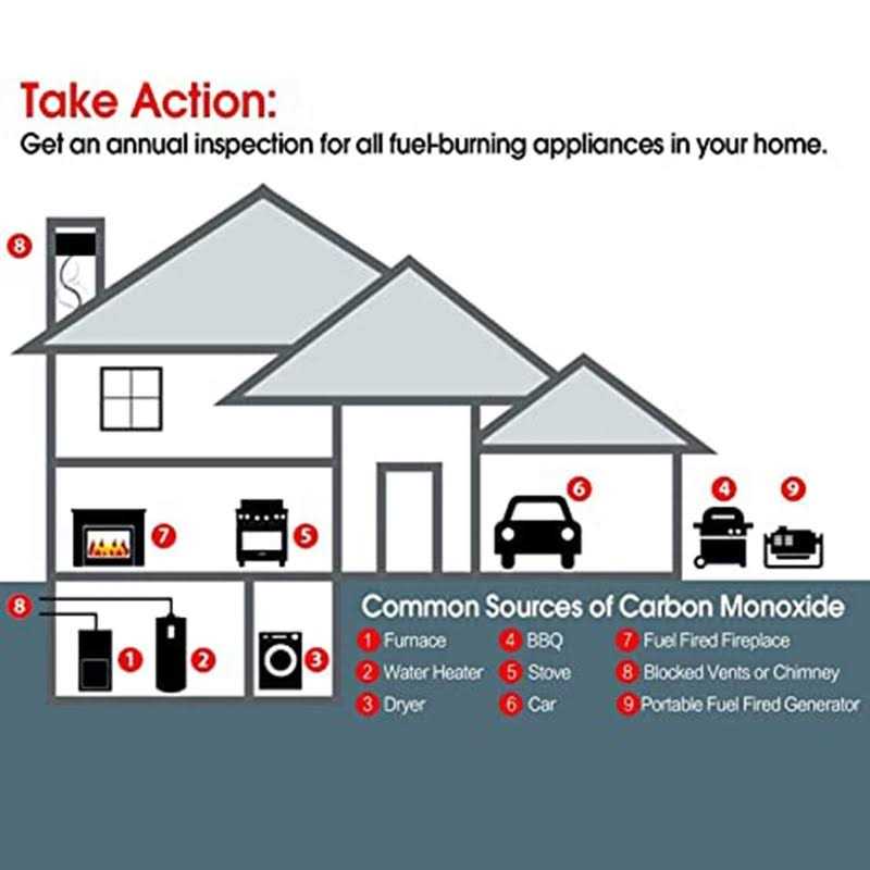 Smoke Detector and Carbon Monoxide Detector Co2 Detector Battery Powered with Test/Reset Button 4 Pack