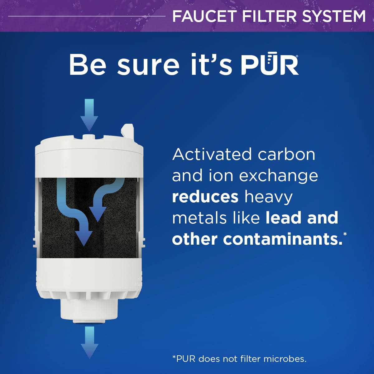 PUR Faucet Mount Water Filtration System
