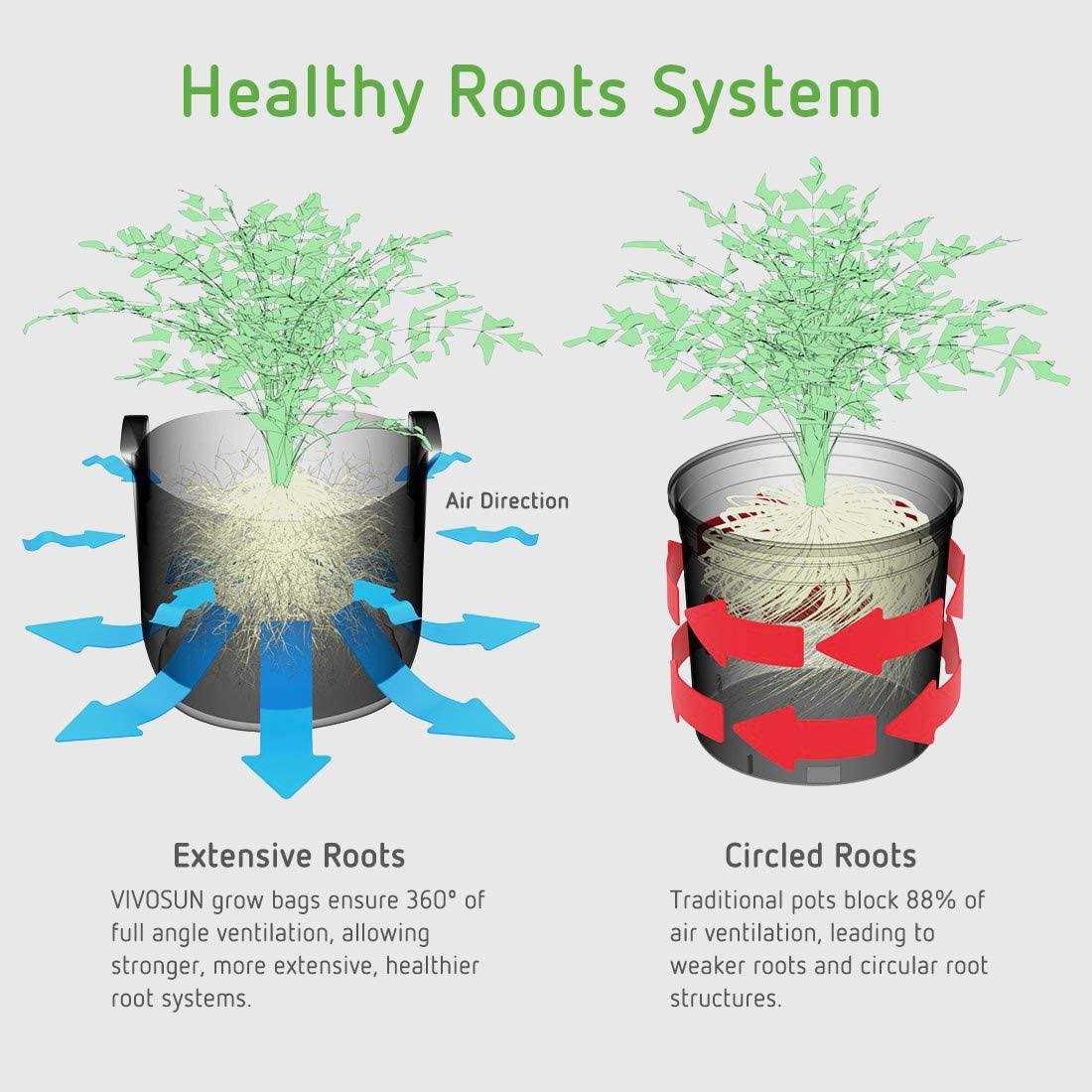 VIVOSUN 5-Pack 5 Gallon Grow Bags Plant Fabric Handles