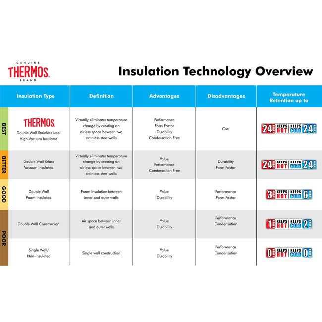 Thermos Insulated Food Jar