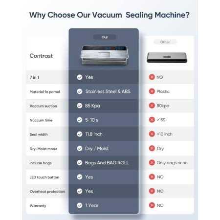 vsdk Vacuum Sealer Machine Full Automatic Food Sealer Vacuum sealers bags for Food Air Sealing System for Food Sealer Dry