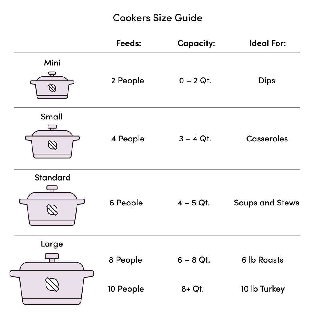 Nesco Dual Serving Station