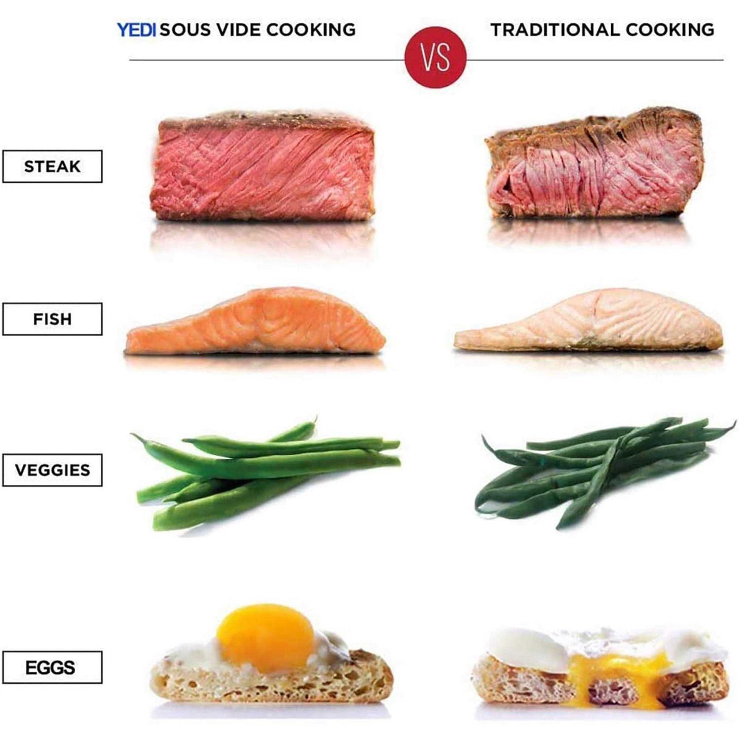 Yedi Infinity Sous Vide
