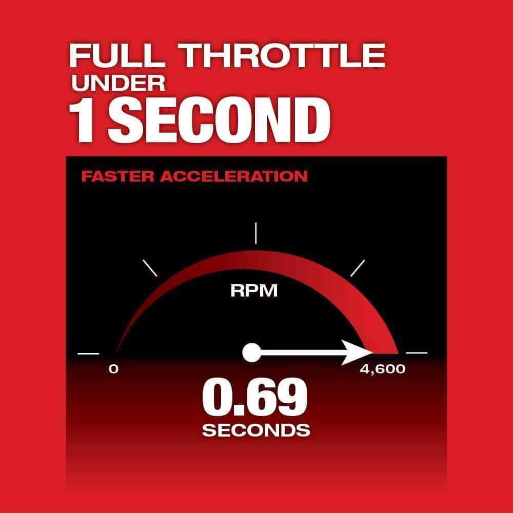 Milwaukee M18 FUEL 10 in. 18V Lithium-Ion Brushless Electric Cordless Pole Saw with Attachment Capability with 10 in. Saw Chain