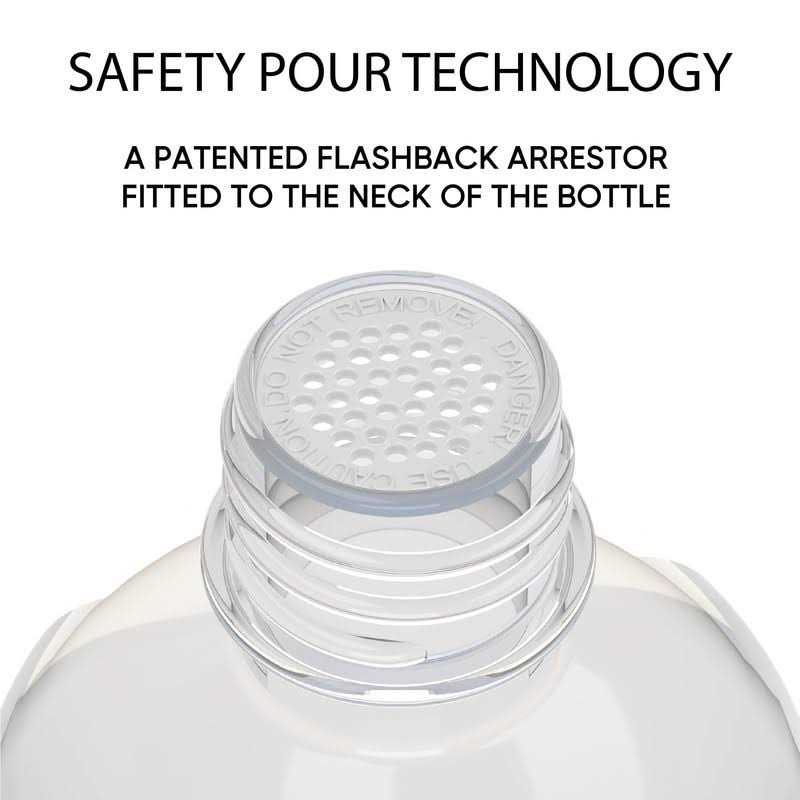 ROUNDFIRE Premium 3 x 0.5 Liter