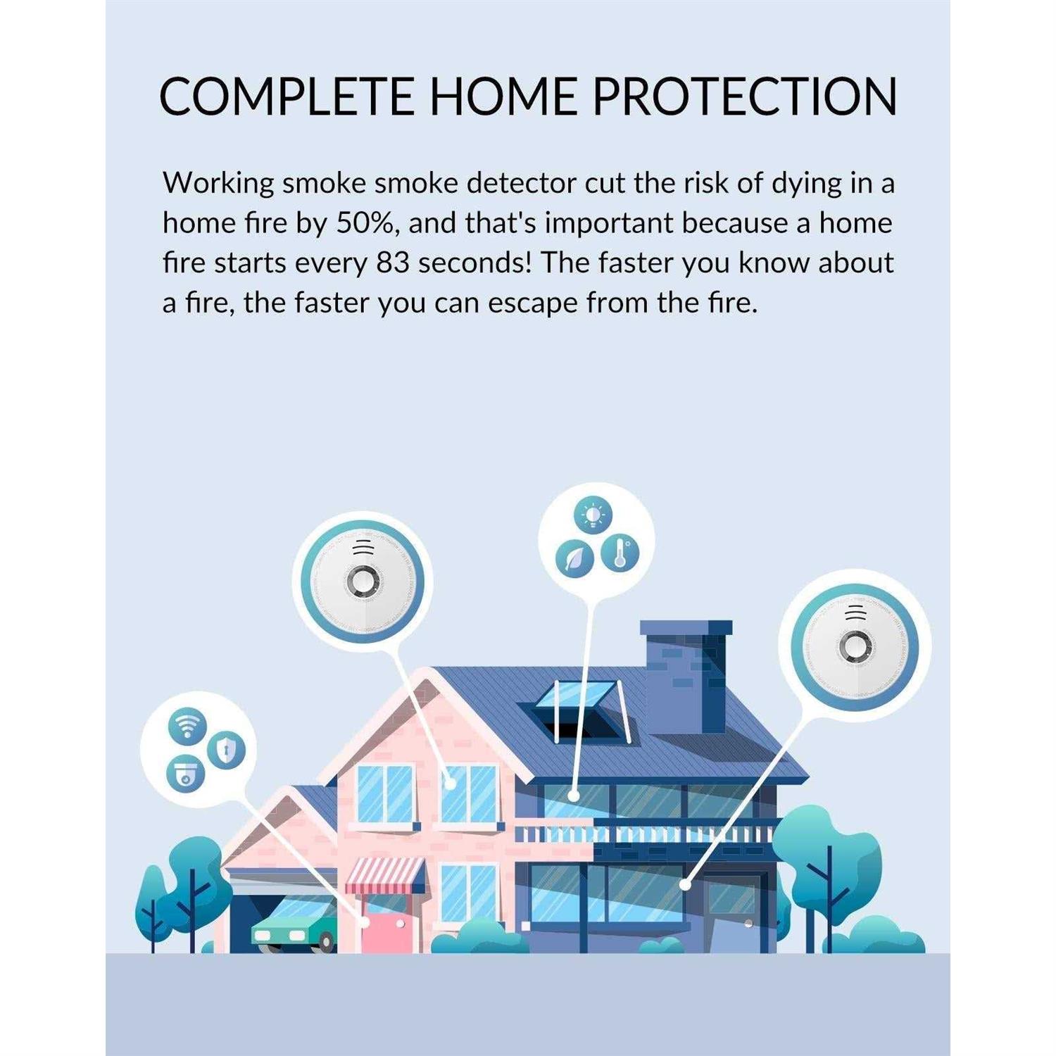 SITERWELL Smoke Detector Fire Alarm with Magnetic Fastening Kit and Built-in Battery