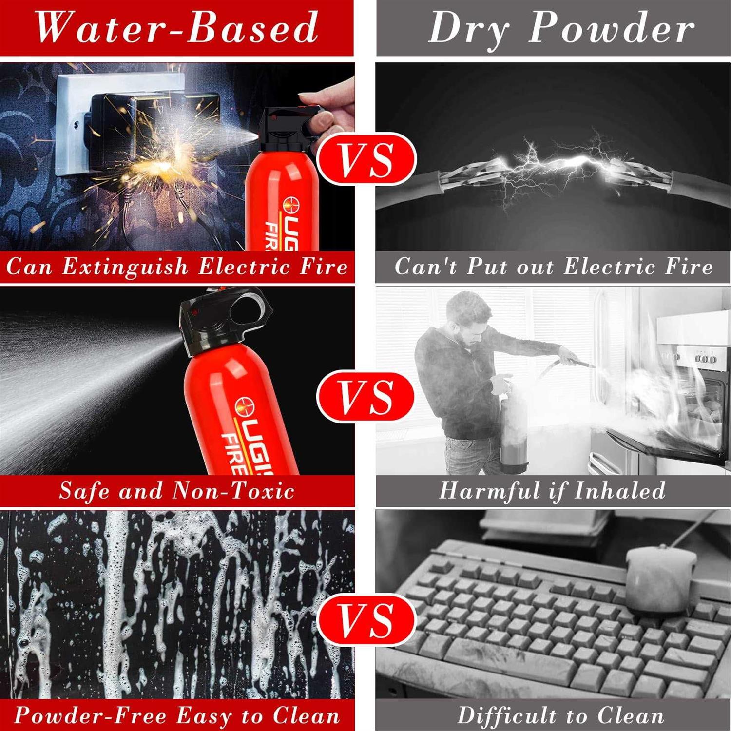 Ougist Fire Extinguisher for House,This Special Water-Based Fire Extinguisher Can Be Used in Cold Environments,Prevents Combustibles From Burning