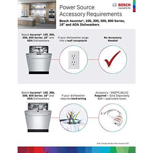 Bosch Powercord with Junction Box