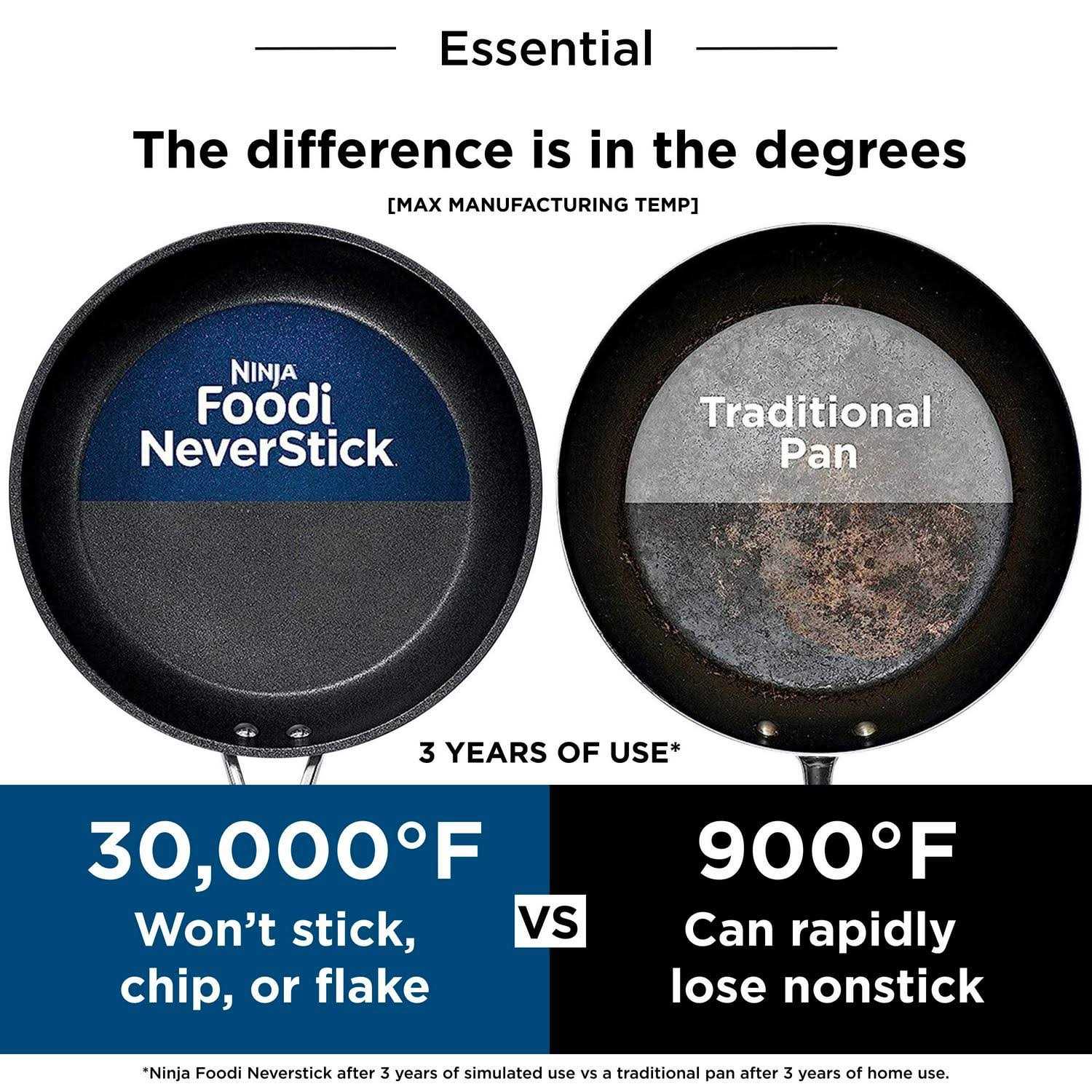 Ninja NeverStick Essential 14-Piece Cookware Set C19700