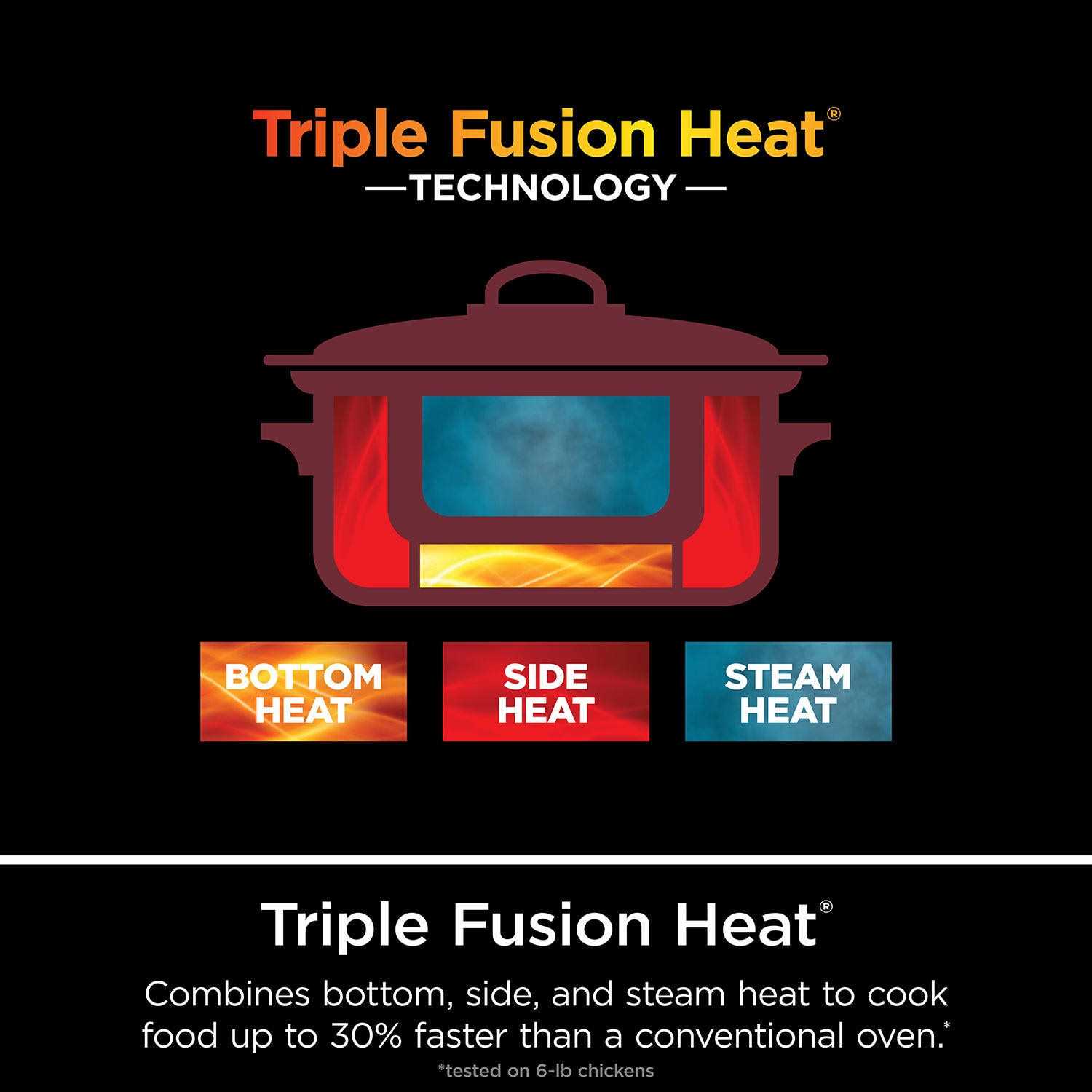 Ninja Foodi PossibleCooker PRO