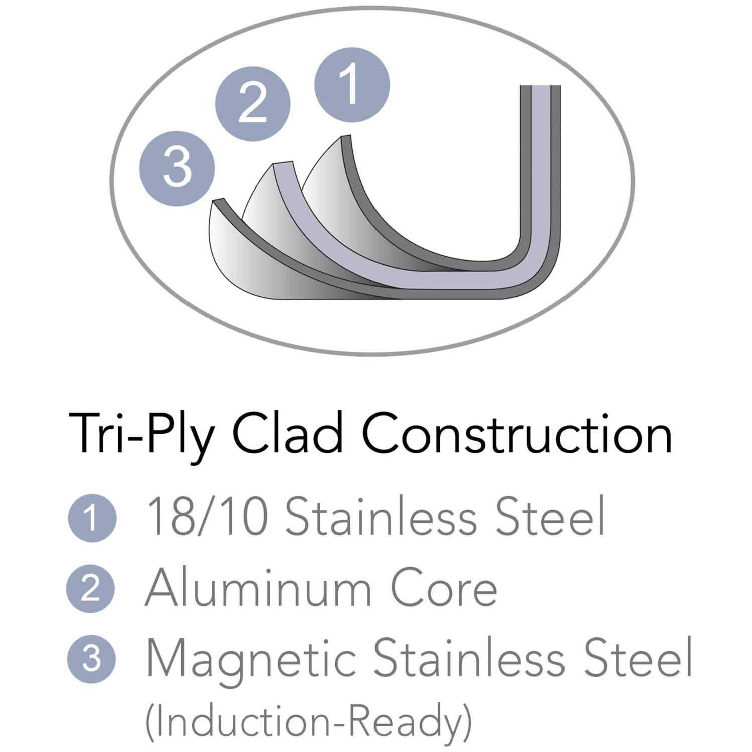 Tramontina Gourmet Stainless Steel Tri-Ply Clad Fry Pan