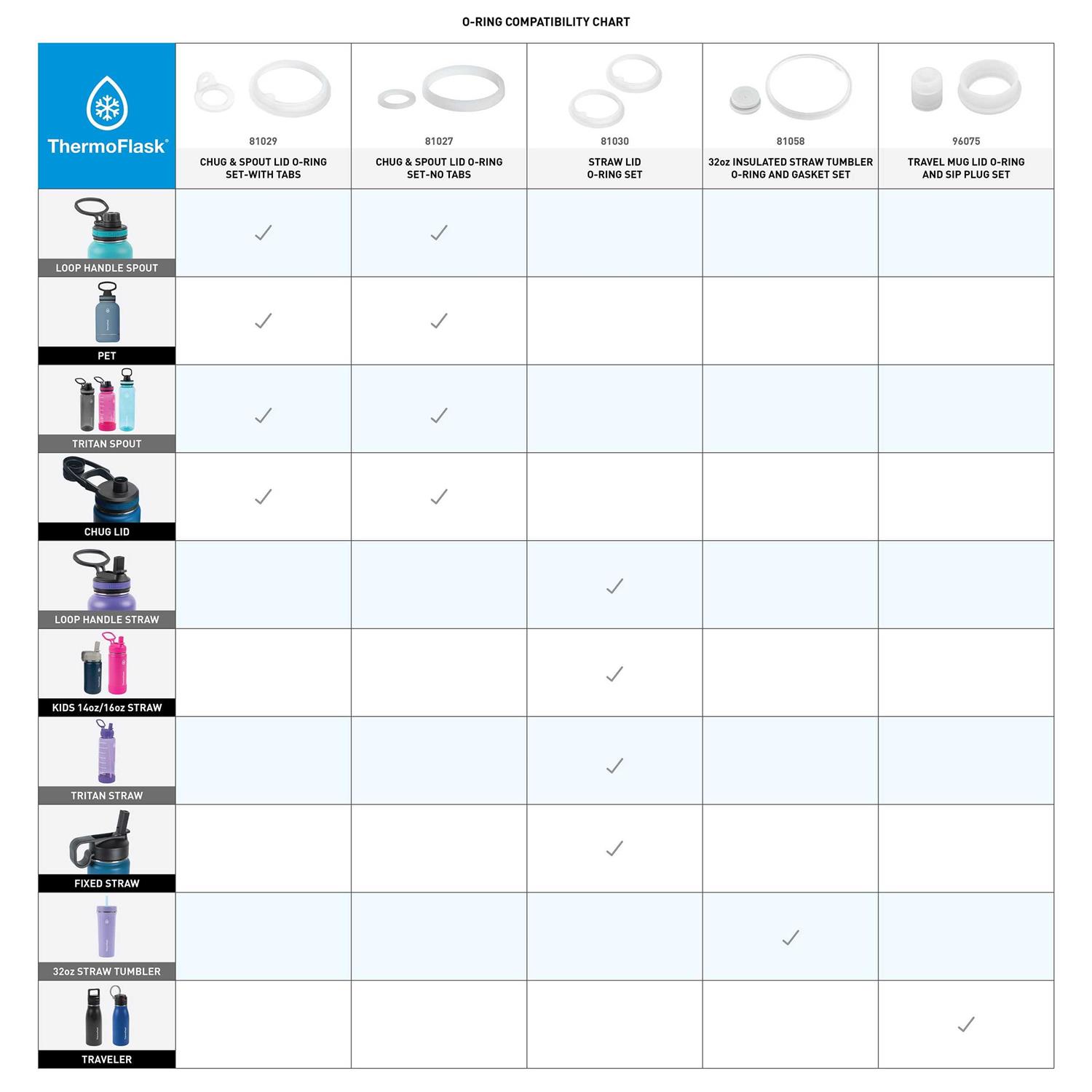 ThermoFlask Chug and Spout Lid O-Ring Set