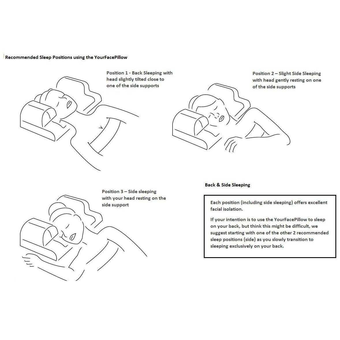 Yourfacepillow Beauty Pillow Anti Wrinkle & Anti Aging Back Sleeping Pillow