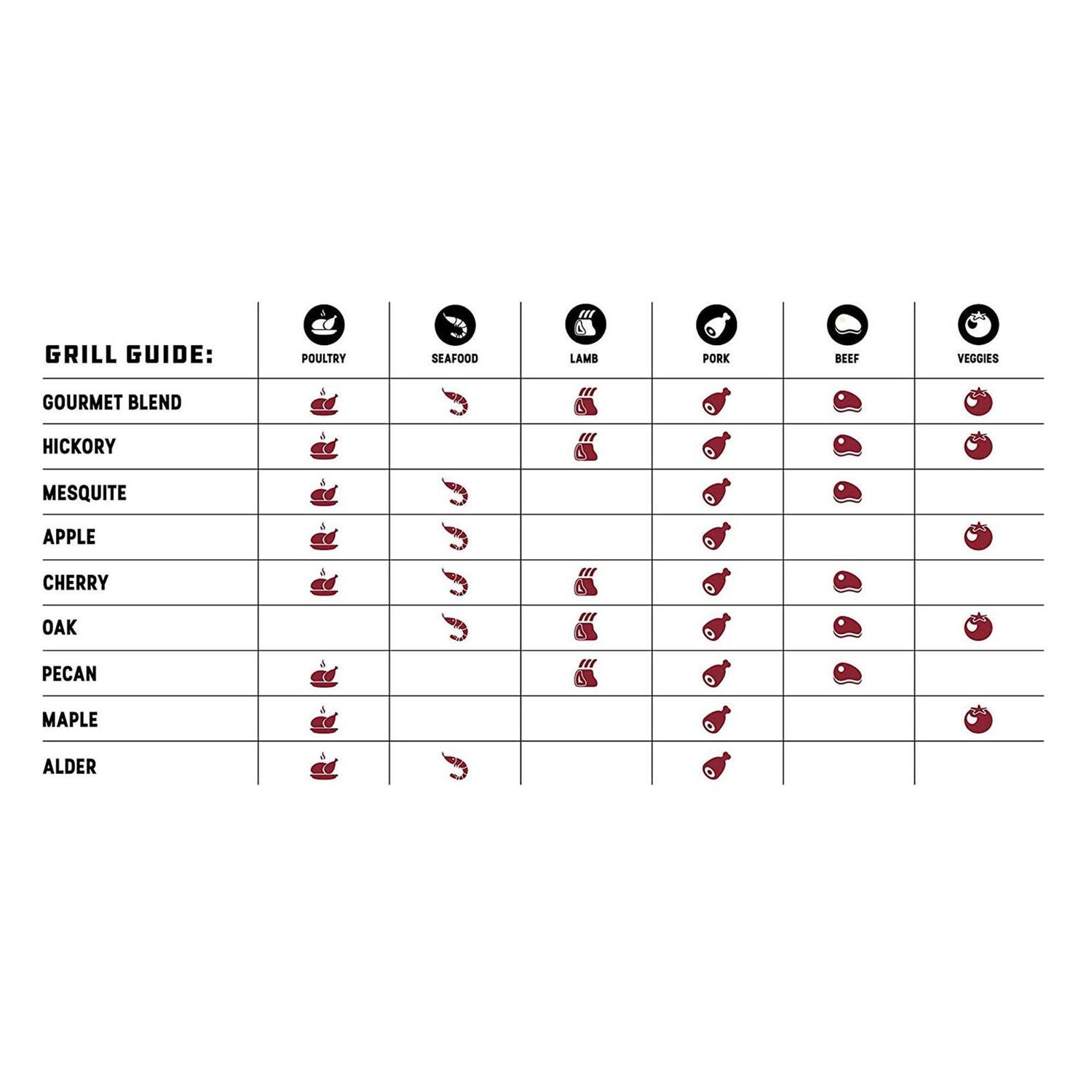 Bear Mountain Gourmet BBQ Hardwood Pellets