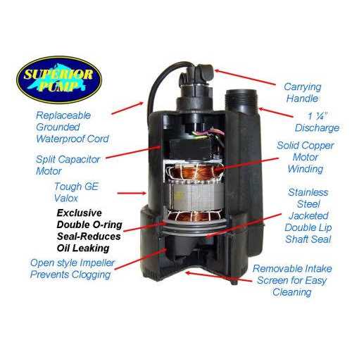Superior Pump 92060 Sump Sewage Alarm System