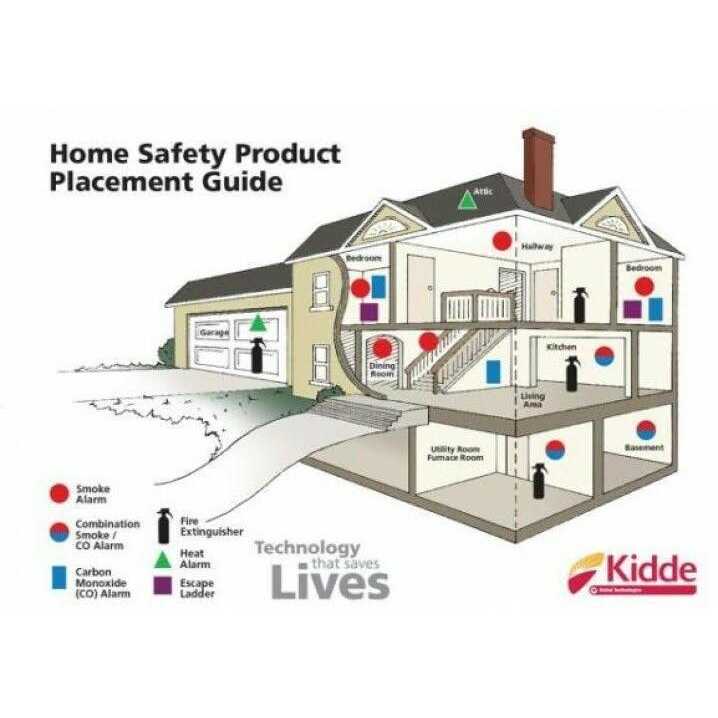 Kidde Battery Powered Smoke Alarm P4010DCS-W