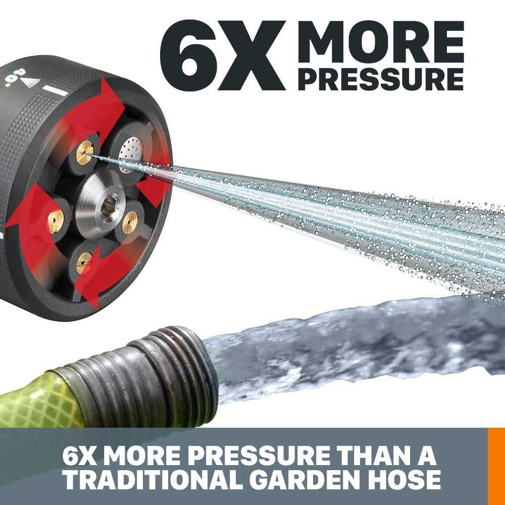 WORX Hydroshot Plus 20V Power Share 350 PSI Power Cleaner WG630