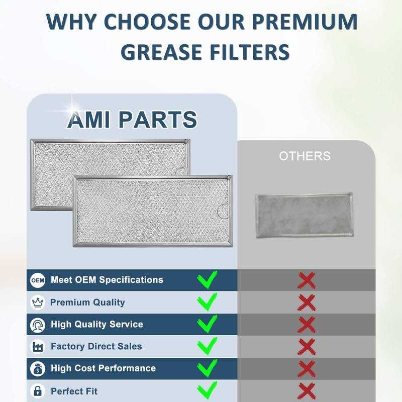 Ami Parts 2 Pack Microwave Grease Filter Compatible with Whirlpool and GE Microwaves
