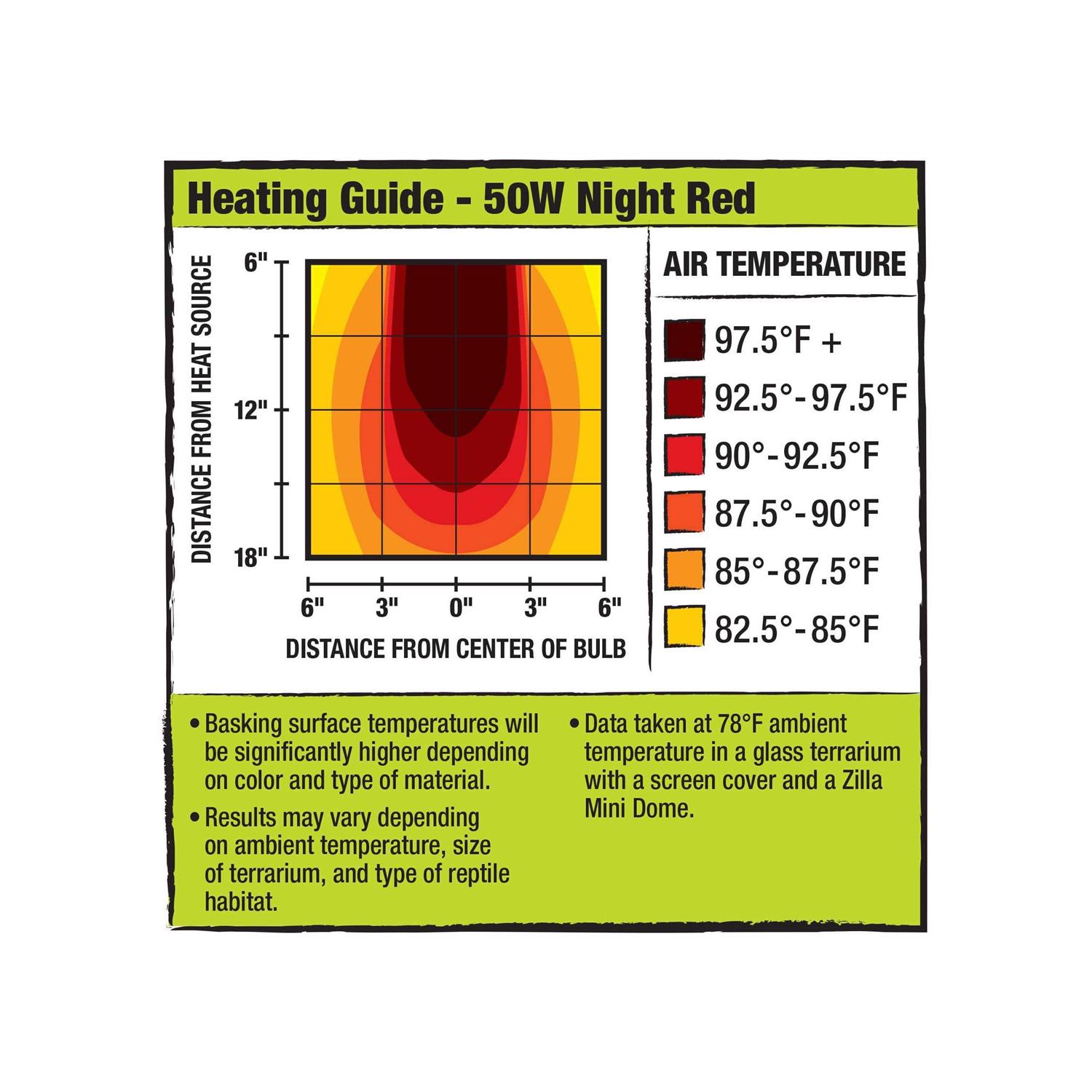 Zilla Mini Halogen Bulb