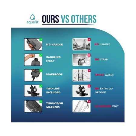 Aquafit Water Bottle With Straw Water Bottle