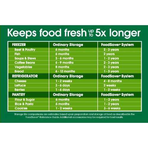 Foodsaver Quart Vacuum Seal Bags