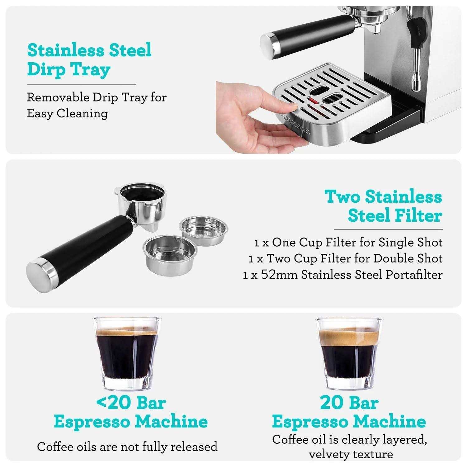 CASABREWS 20-Bar Espresso Coffee Machine with Powerful Steam Wand