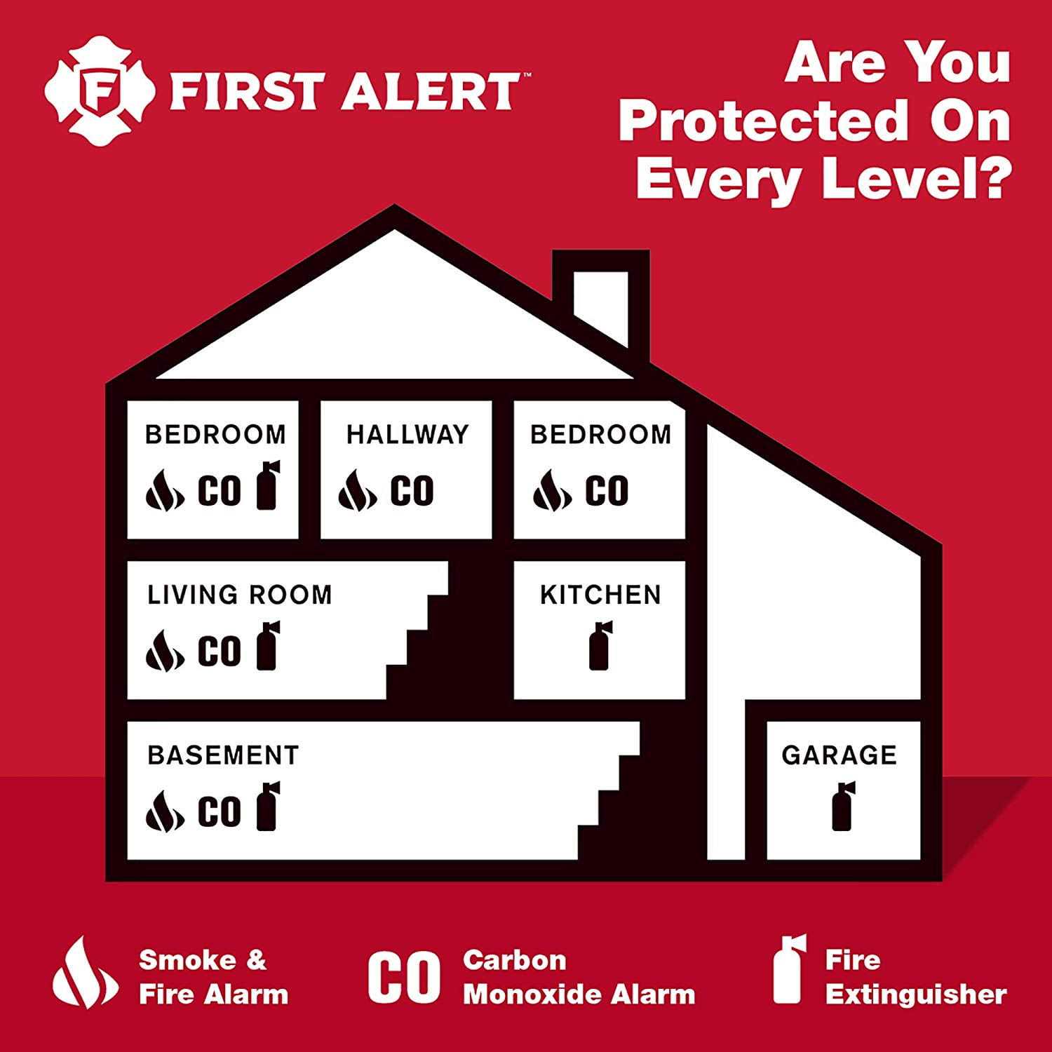 First Alert Plug-In Carbon Monoxide Detector