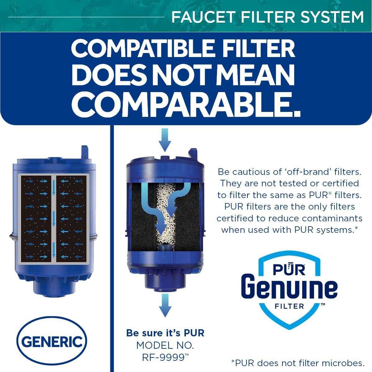 Pur Plus Faucet Mount Water Filtration System