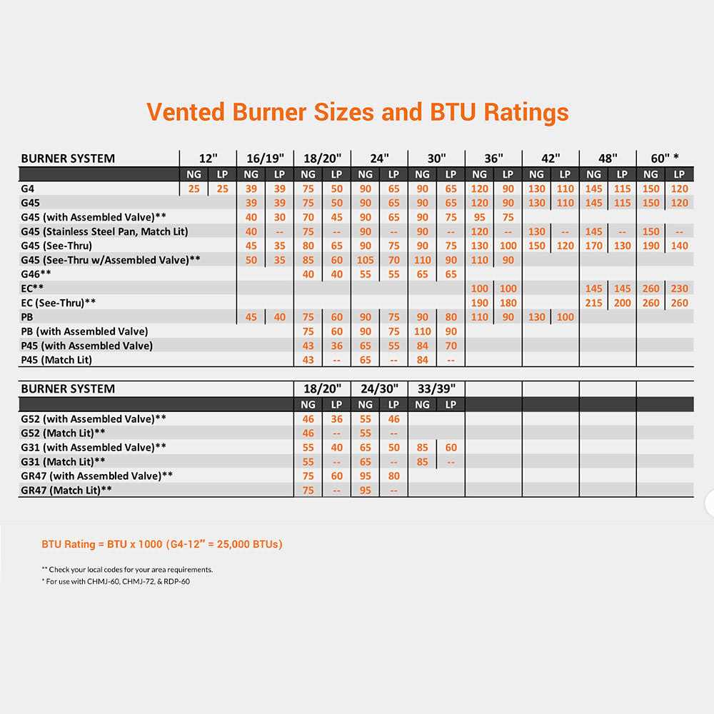 Real Fyre G45-GL Series Vented Glass Burner Kit