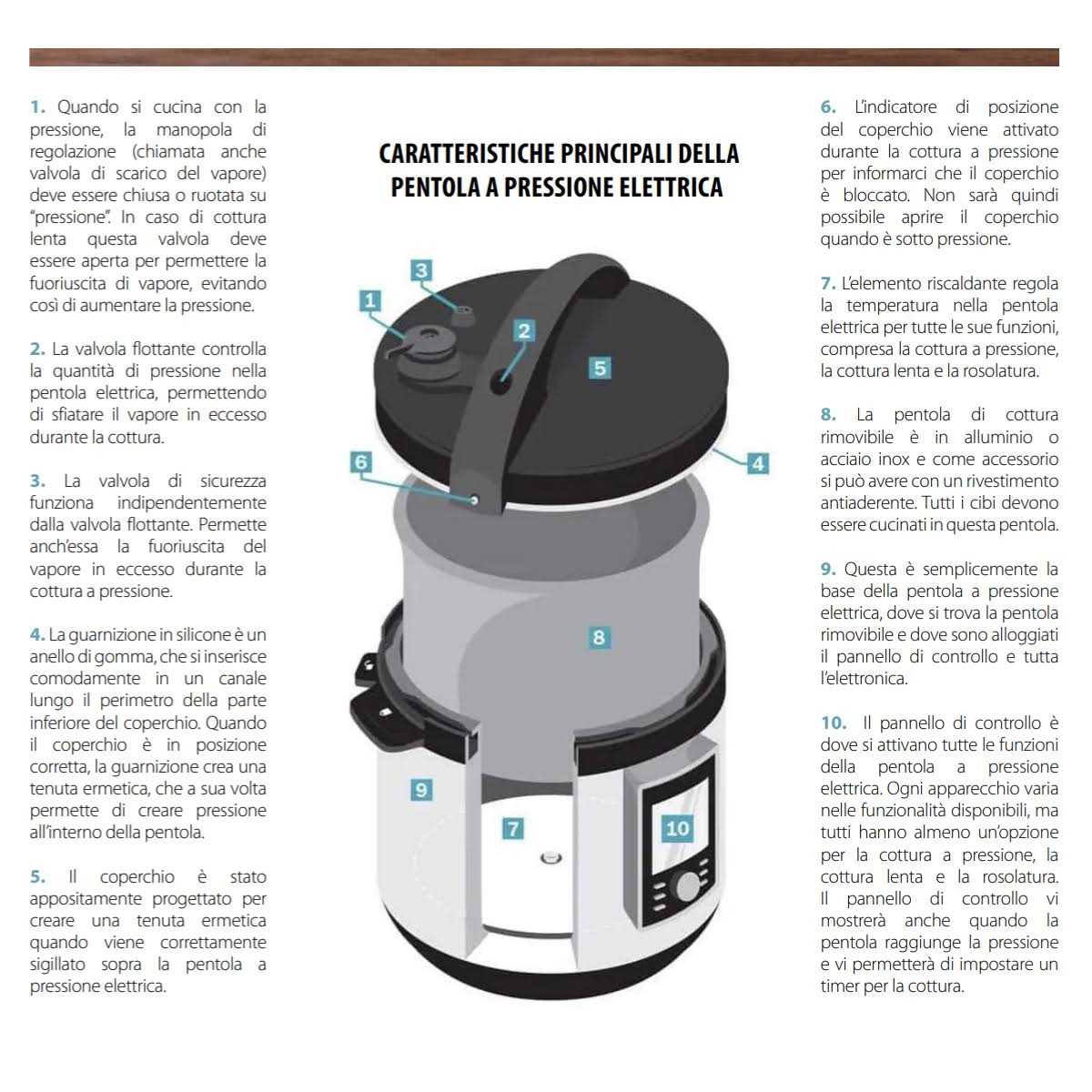 Instant Pot Duo Mini 3 Quart