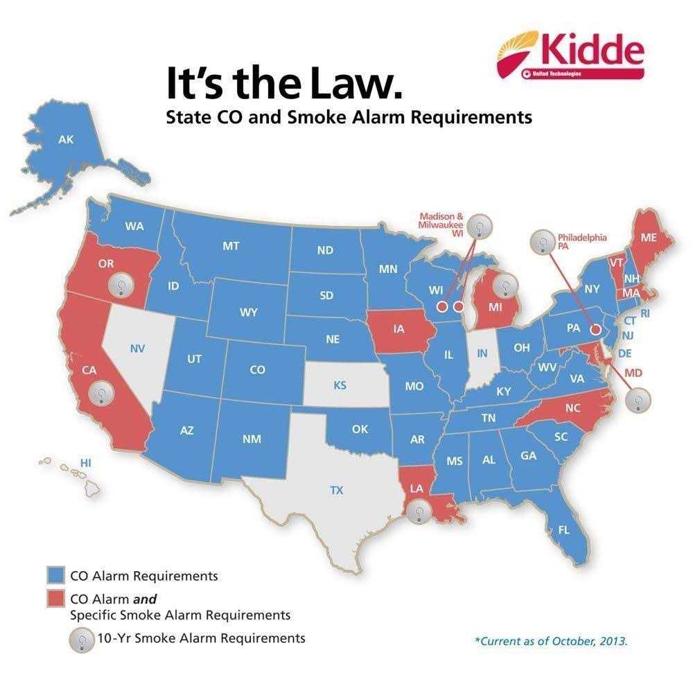 Kidde Hardwire Smoke Alarm with Battery Backup and Hush Feature