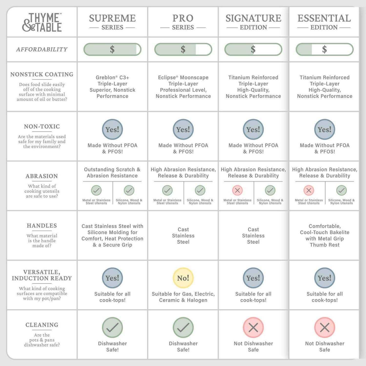 Thyme Table Non-Stick 12-Piece Cookware Set